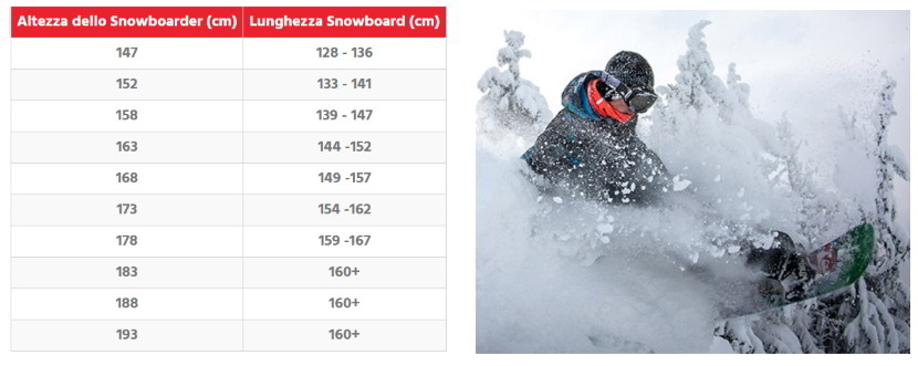 Come scegliere la lunghezza dello snowboard? Ecco le dritte.